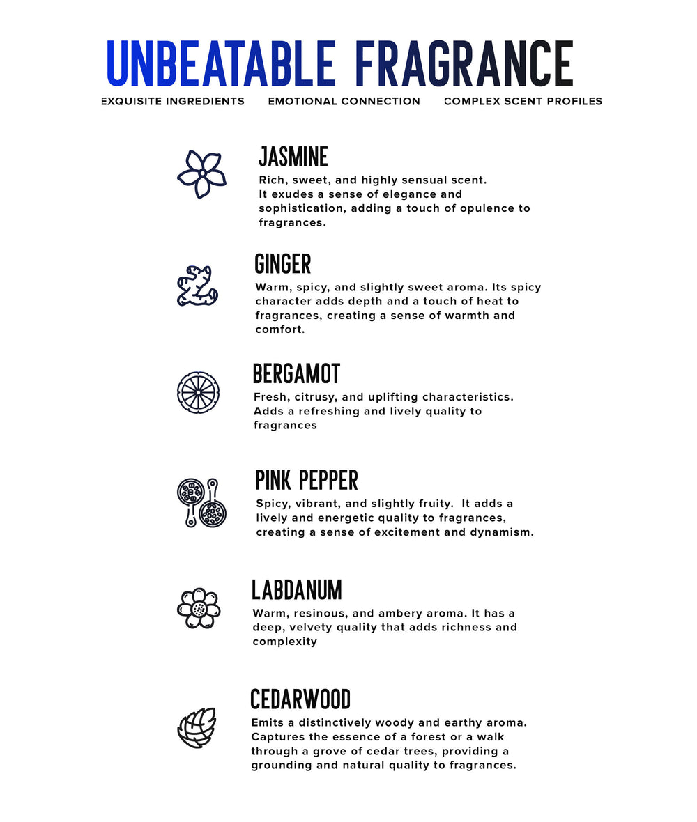 What Does It Smell Like?